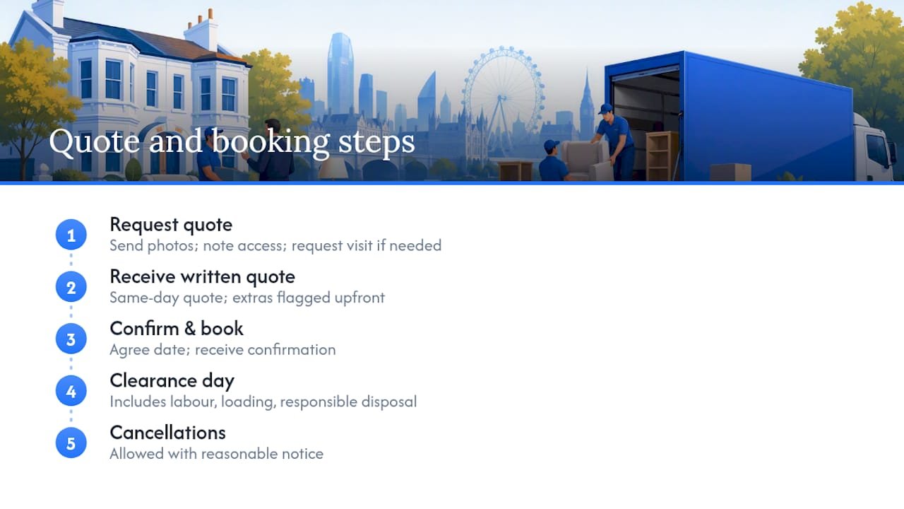 Westlondonremoval makes clearance pricing clear from the start — overview diagram