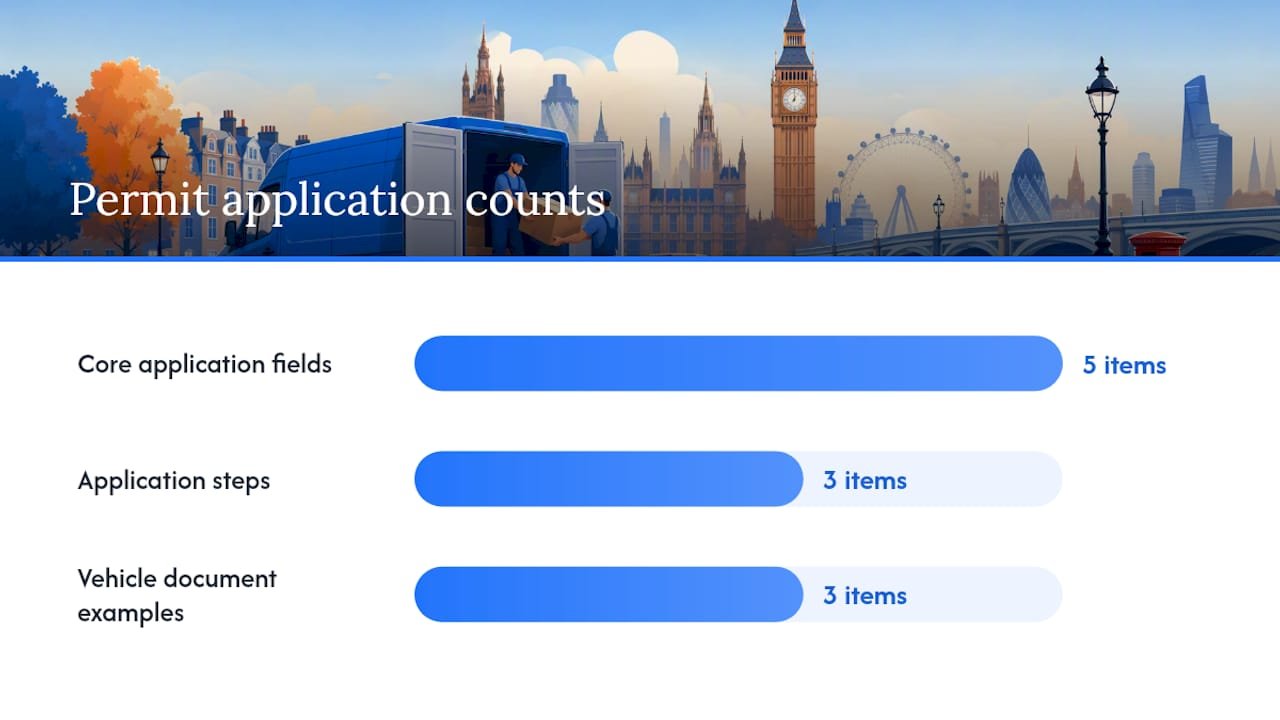 How to apply for a moving van permit in London: step by step — overview diagram