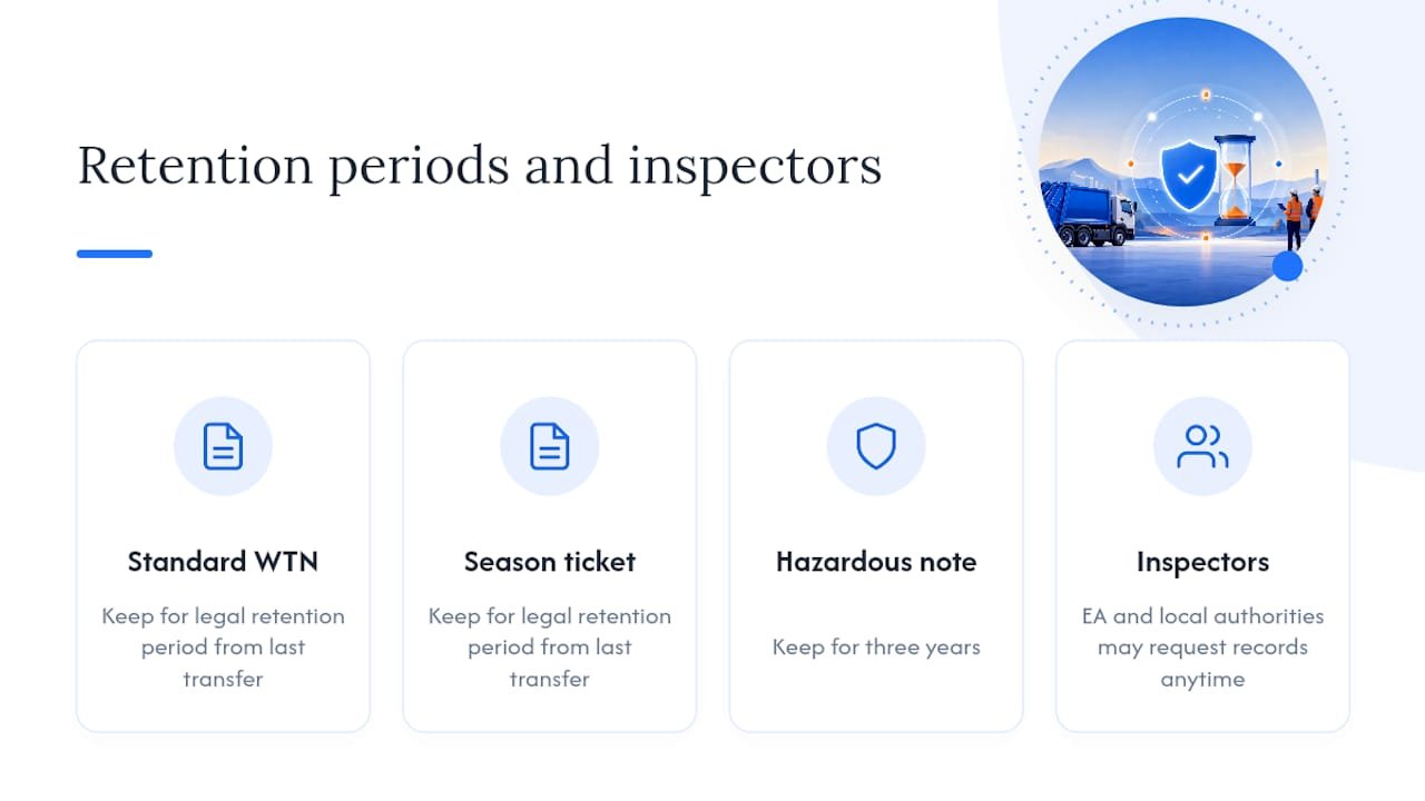 Diagram of waste note retention and inspection process